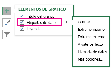 Elementos de gráfico > Etiquetas de datos > opciones de etiqueta