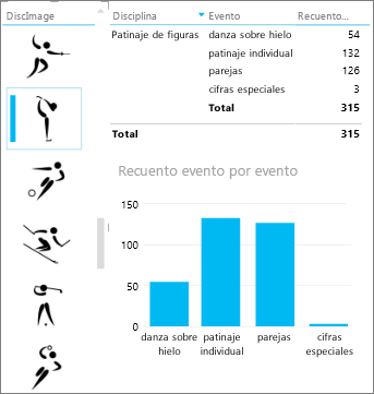 La segmentación de datos con imágenes filtra otras visualizaciones en Power View