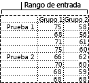 Establecimiento del rango de entrada para la herramienta de análisis de varianza