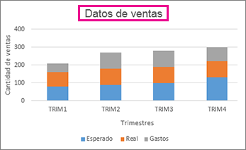 Gráfico de columnas apiladas con un título de gráfico encima del gráfico