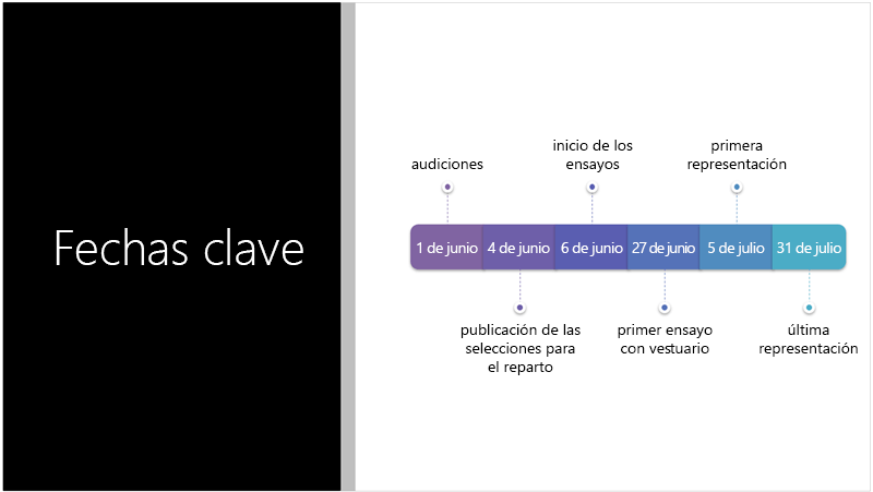 Diapositiva de ejemplo en la que se muestra una línea de tiempo de texto que el Diseñador de PowerPoint ha convertido en un gráfico SmartArt.