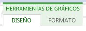 Pestañas Diseño y Formato para Herramientas de gráficos