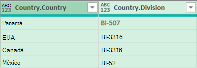 Los resultados de expandir la tabla