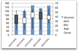 cotizaciones del gráfico