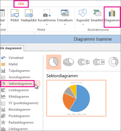 Menüü Lisa nupuga Diagramm avatud diagrammigalerii. Pärast galerii avamist klõpsake nuppu Sektordiagramm.