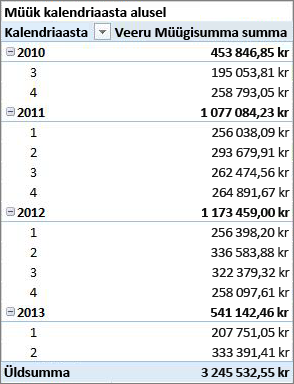 PivotTable-liigendtabeli näide