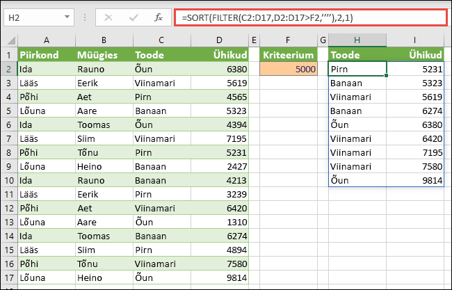 Kasutage vahemiku laskuvas järjestuses sortimiseks koos funktsioone SORT ja FILTER ning seadke piiranguks üle 5000 suurused väärtused.