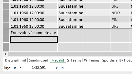 DAX-i valemite loomine Power Pivoti arvutusalas