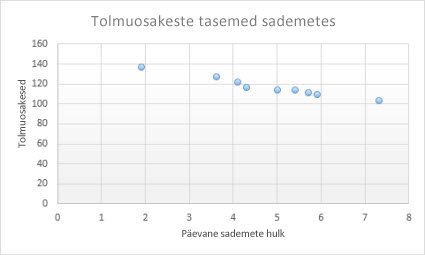 Punktdiagramm