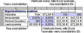 Kahe muutujaga andmetabel