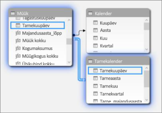 Mitme kuupäevatabeliga seosed skeemivaates