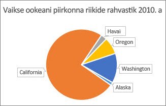 Pärast diagrammisektorite pööramist