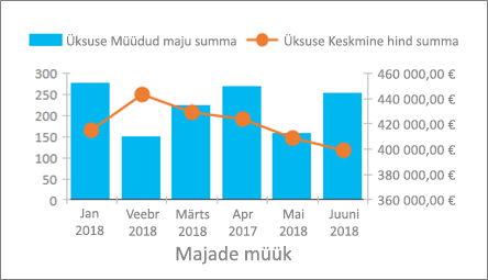 Näide liitdiagrammist