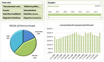 Exceli teenuste armatuurlaua näide