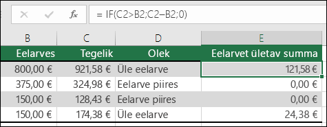 Lahtris E2 on järgmine valem: =IF(C2>B2;C2–B2;"")