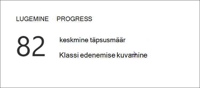 Sisenemispunkt üksikasjalike lugemisoskuse arengu andmete vaatamiseks Insightsis.  Keskmine täpsusaste on loetletud koos lingiga, mille kaudu jõuab täpsemate andmeteni.