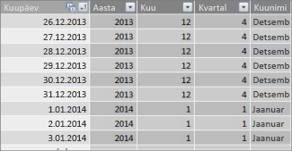 Järjestikuste kuupäevadega kuupäevatabel