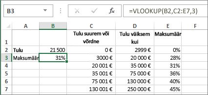 Funktsiooni VLOOKUP tüüpiline kasutusviis