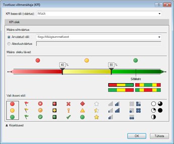 KPI Power Pivotis