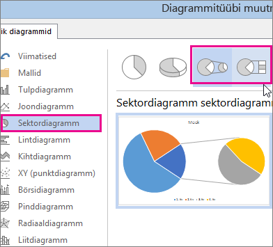 Sektordiagrammitüüpide sektor või lint