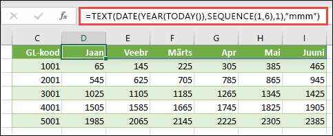 Kasutage päisereale dünaamilise kuude loendi loomiseks funktsiooni SEQUENCE koos funktsioonidega TEXT, DATE, YEAR, TODAY.