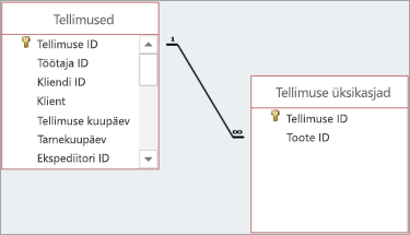 Seosed kuvatakse ema- ja tütarväljade vahel joonistatud joontega.