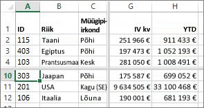 Ridade ja veergude tükeldamine