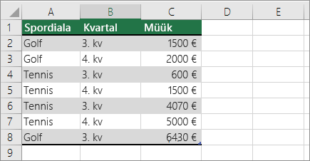 PivotTable-liigendtabeli näidisandmed