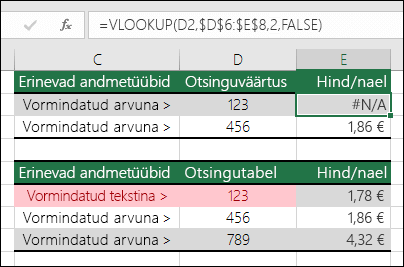 Valed väärtusetüübid.  Näide, kuidas valem VLOOKUP tagastab tõrke #N/A, kuna otsinguüksus on vormindatud arvuna, aga otsingutabel tekstina.