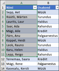 Näide suuremasse vahemikku jäävast väiksemast sorditud vahemikust.