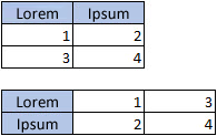 Andmete korraldamine tulp-, lint-, joon-, kiht- või radiaaldiagrammide jaoks