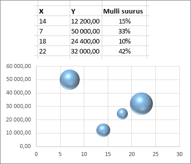 Mulldiagramm