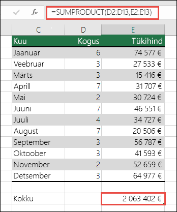 Parandage andmetes viga #VALUE! vea SUMPRODUCT lahendamiseks.