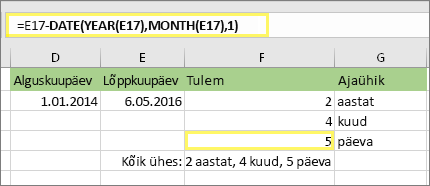 =DATEDIF(D17,E17,"md") ja tulem: 5