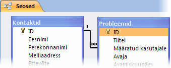 Kahe tabeli vaheline seos