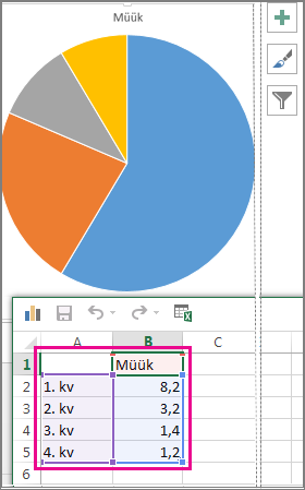 Sektordiagramm arvutustabelis asuvate näidisandmetega