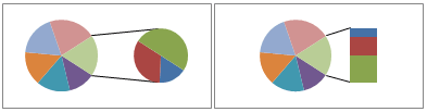 Näide sektordiagrammi sektordiagrammist ja lintdiagrammi sektordiagrammist