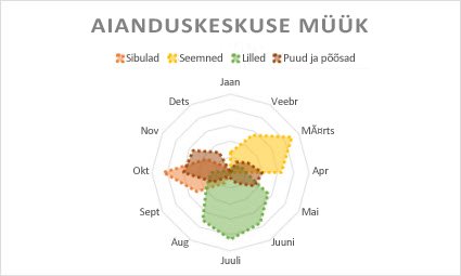 Radiaaldiagramm