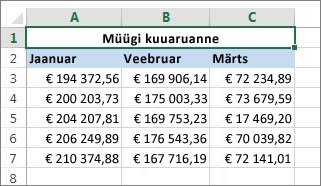 Teiste lahtrite kohal asuvate lahtrite ühendamine