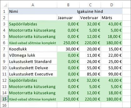 Esiletõstetud duplikaatväärtused