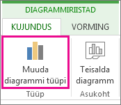 Diagrammitüübi muutmine