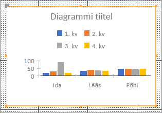 Näidisdiagramm