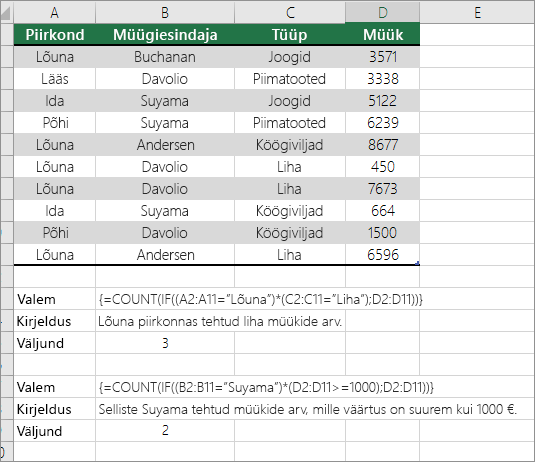 Pesastatud COUNT- ja IF-funktsioonide näited