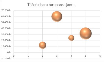 Mulldiagramm