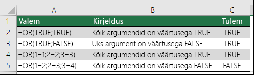 Näited funktsiooni OR kasutamisest.