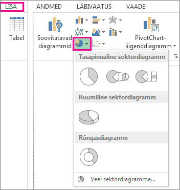 Sektordiagrammi suvand menüü Lisa jaotises Diagrammid