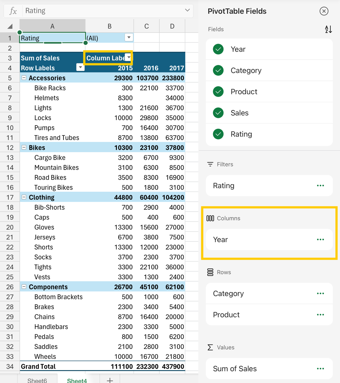 Pilt PivotTable-liigendtabeli väljaloendi veergude alast ja veerusiltidest