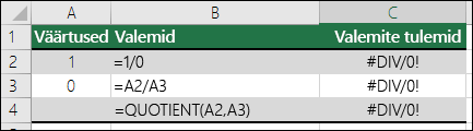 Vigasid #DIV/0! põhjustavate valemite näited.
