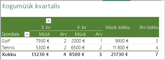 PivotTable