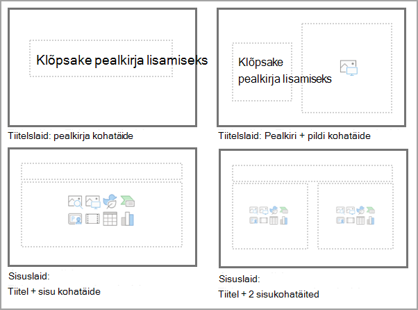 PowerPointi juhtslaidimalli minimaalsed nõutavad paigutused.